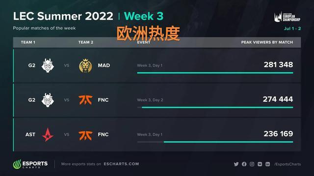 埃尔南德斯·马耶索将执法贝蒂斯对巴萨的比赛