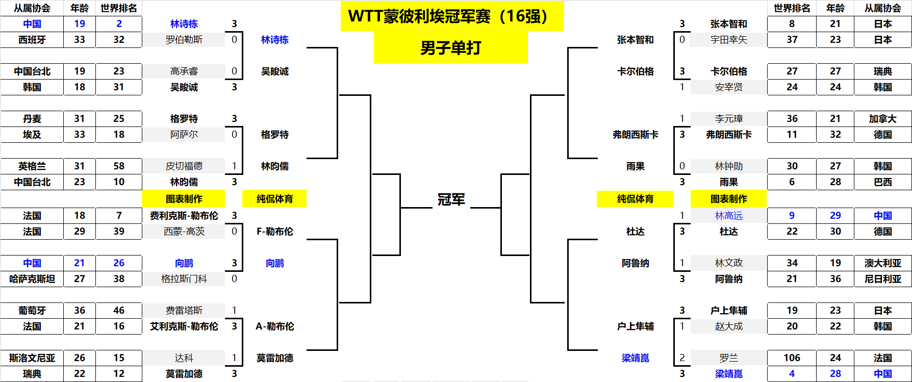 极高的效率 极高的效率